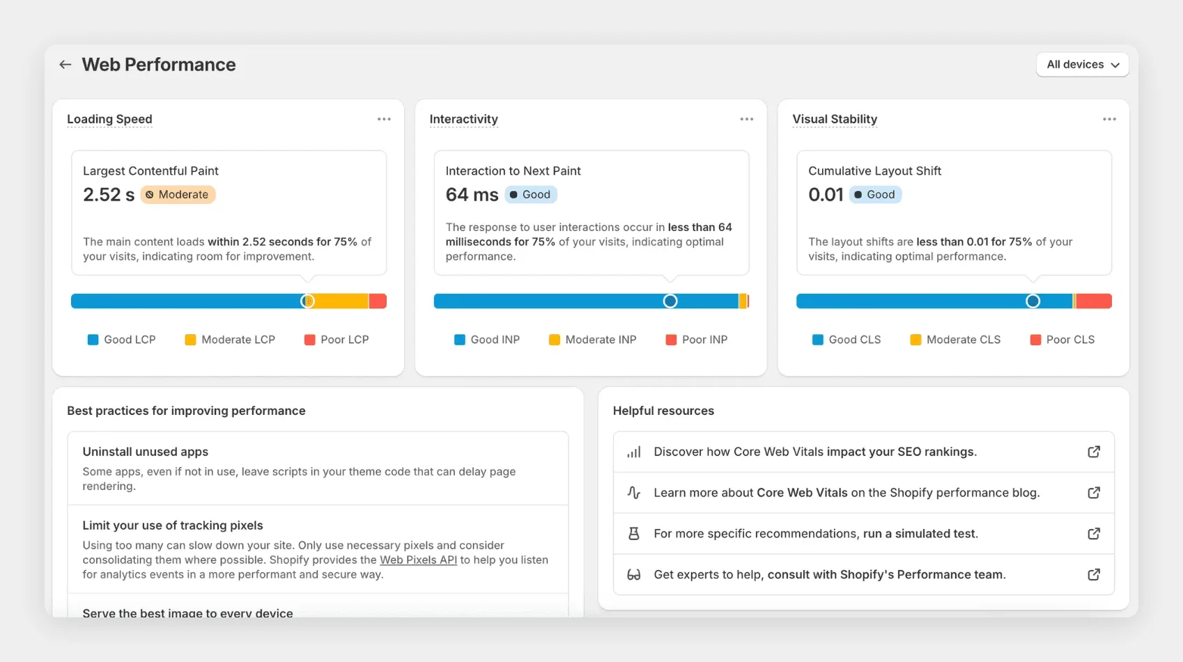 Shopify Web Performance dashboard showing loading speed, interactivity and visual stability